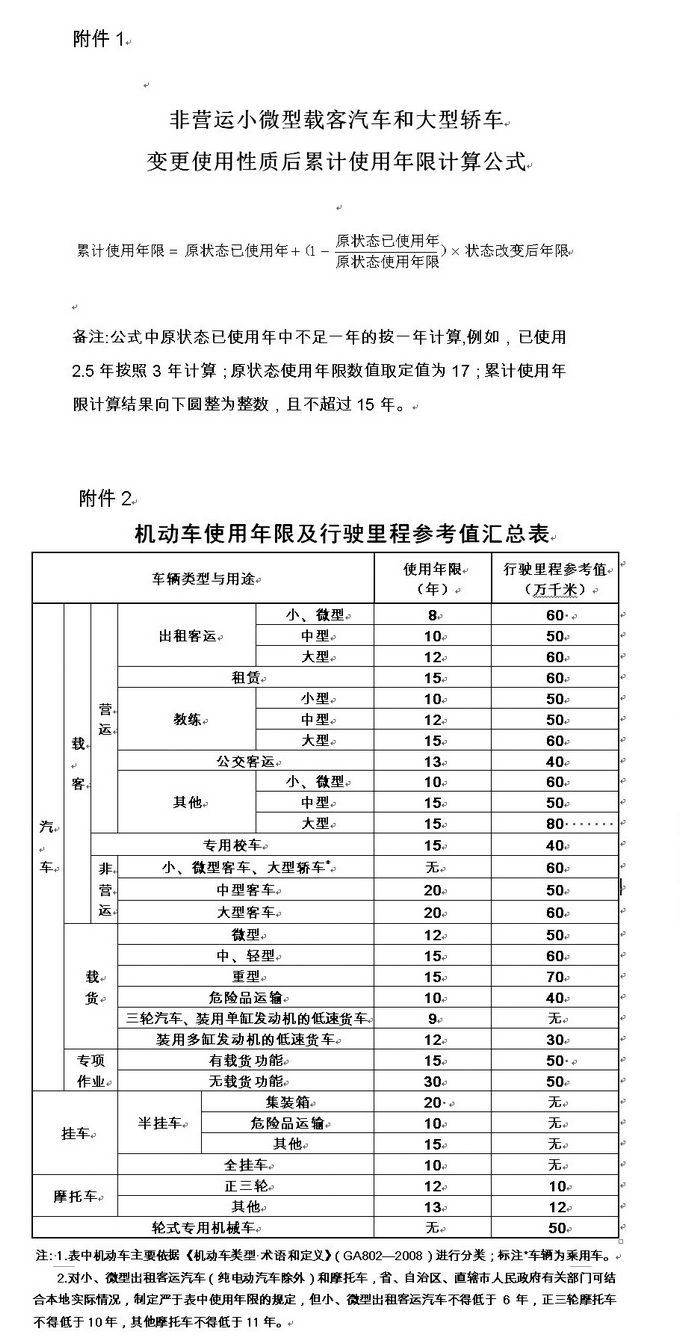 2023南昌車輛報廢標準新規(guī)定